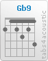 Chord Gb9 (2,1,2,3,2,4)